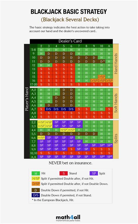 blackjack math